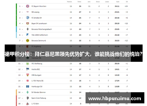 德甲积分榜：拜仁慕尼黑领先优势扩大，谁能挑战他们的统治？